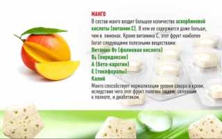 Манго — включите в рацион! Удивительные полезные свойства
