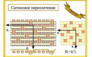 Полисатин — смесовый материал с сатиновым переплетением