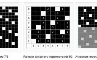 Атлас — ткань с гладкой блестящей лицевой поверхностью