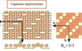 Твид — тяжелая, фактурная шерстяная ткань с небольшим ворсом