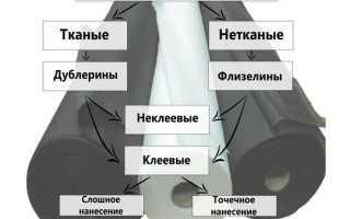 Флизелин — полусинтетический бумагоподобный нетканый материал на основе проклеенных и непроклеенных целлюлозных волокон