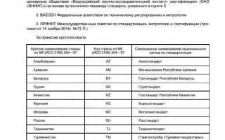 Значки на одежде: расшифровка символов на ярлыках