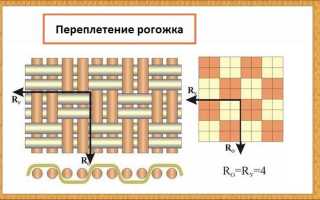 Двунитка — прочная, грубая ткань