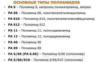 Полиамид — прочный синтетический материал пропускающий воздух