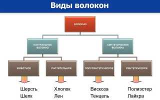 Натуральные ткани — группа материалов получаемых из природного сырья