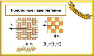 Ситец — легкая хлопчатобумажная ткань полотняного переплетения получаемая из сурового миткаля