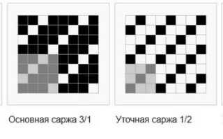 Саржа — собирательное название тканей с саржевым переплетением