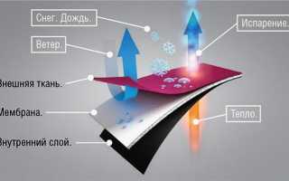 Алова — современный многослойный материал с мембранным покрытием