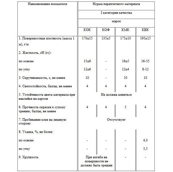 ГОСТ 5202-78 Материал переплетный с крахмально-каолиновым покрытием