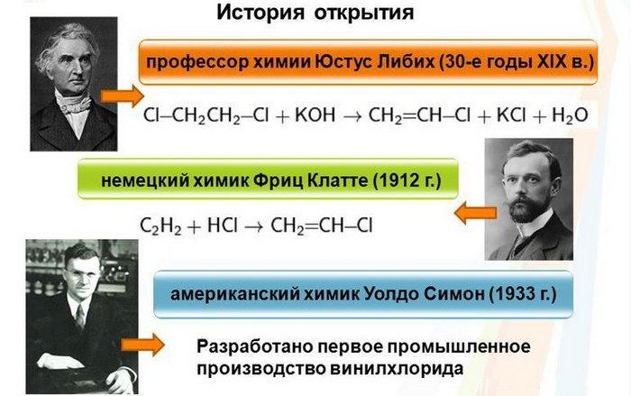 История открытия винилхлорида