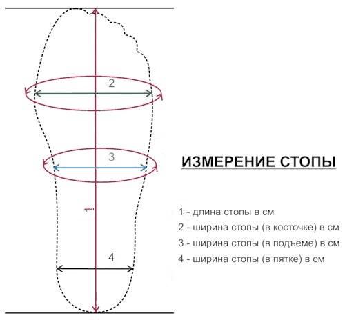 Измерение стопы
