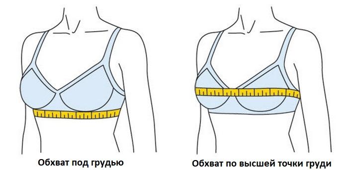 Как измерить обхват груди у женщин фото