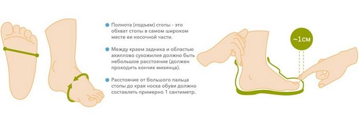 Как измерить полноту ноги для обуви