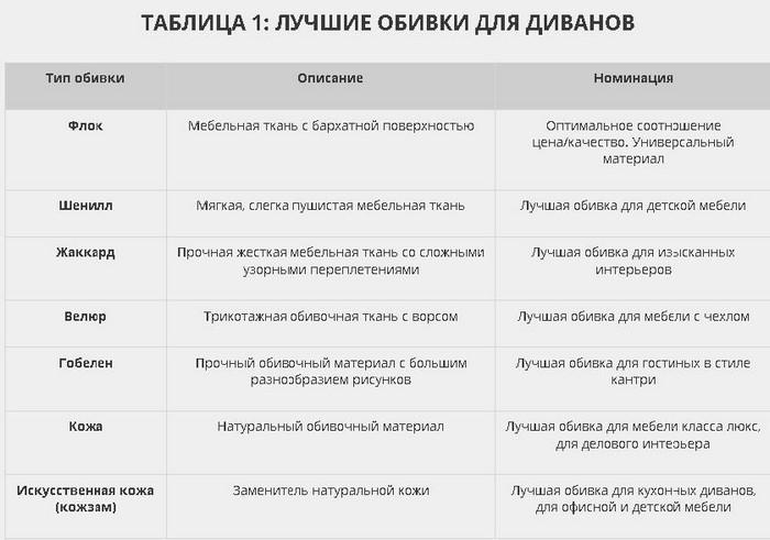 Какая самая прочная ткань для дивана