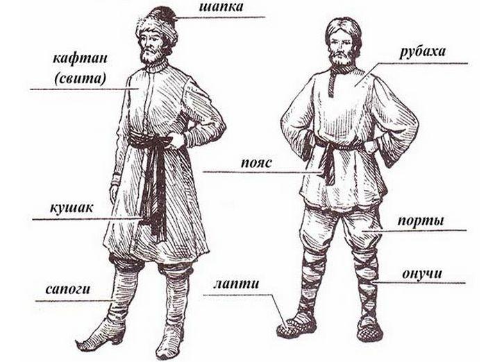 Крестьянская мужская одежда