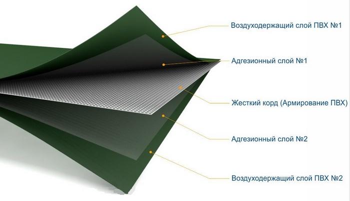 Многослойная ПВХ ткань для надувных лодок