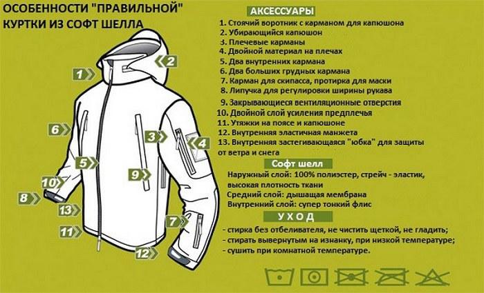 Особенности "правильной" куртки из софтшелла