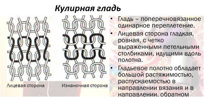 Переплетение кулирная гладь 