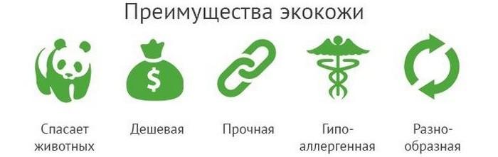 Экокожа — высокотехнологичный материал который производится без использования ПВХ