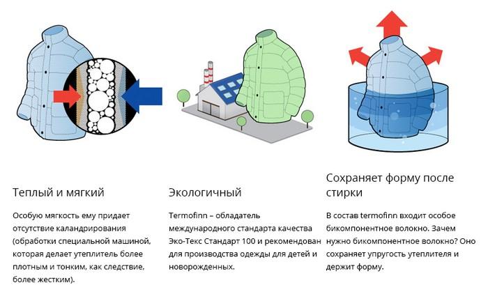 Преимущества материала термофин