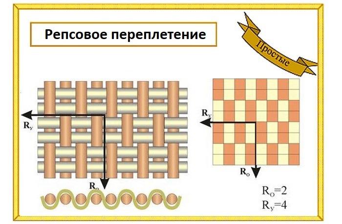 Репсовое переплетение