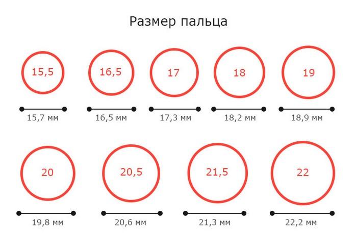 Шаблон для определения размера кольца, фото