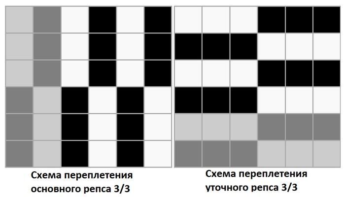 Схема переплетения основного и уточного репса