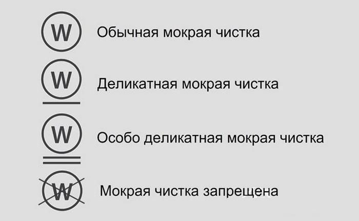 Символ аквачистки