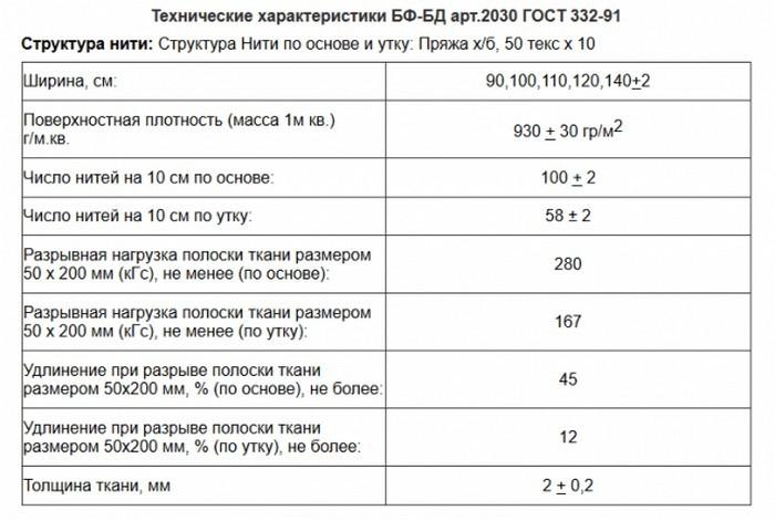 Ткань бельтинг гост