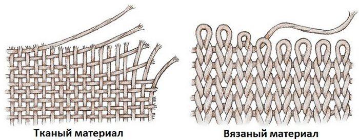 Тканый или вязаный материал