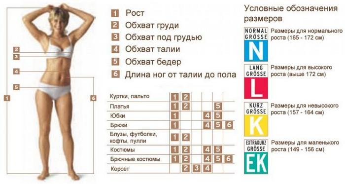 Условные обозначения размеров