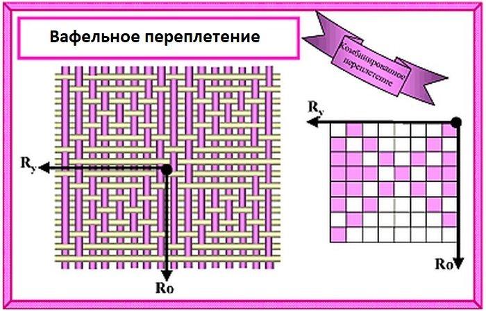 Вафельное переплетение