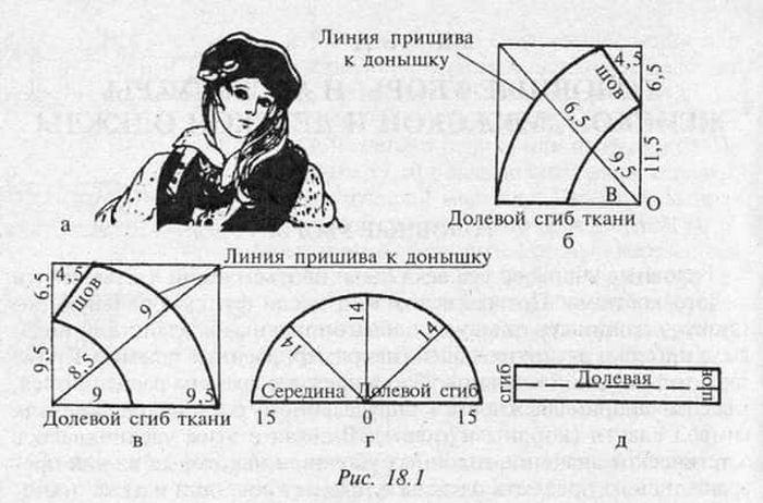 Выкройка как сшить берет из драпа