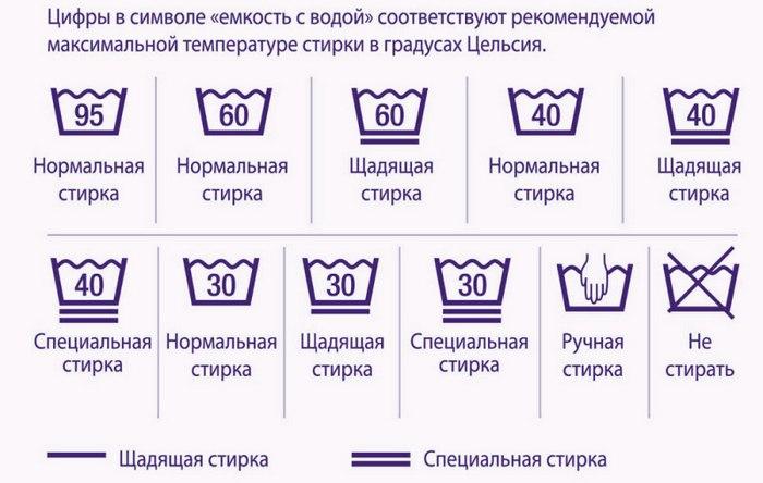 Знаки для стирки на одежде расшифровка