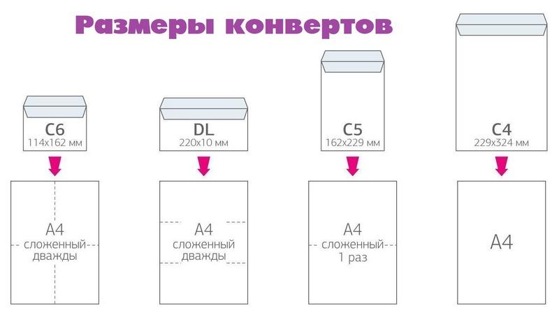 Размеры конвертов, фото
