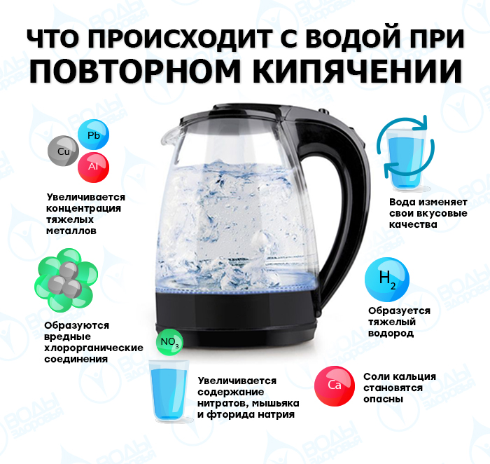 что происходит с водой