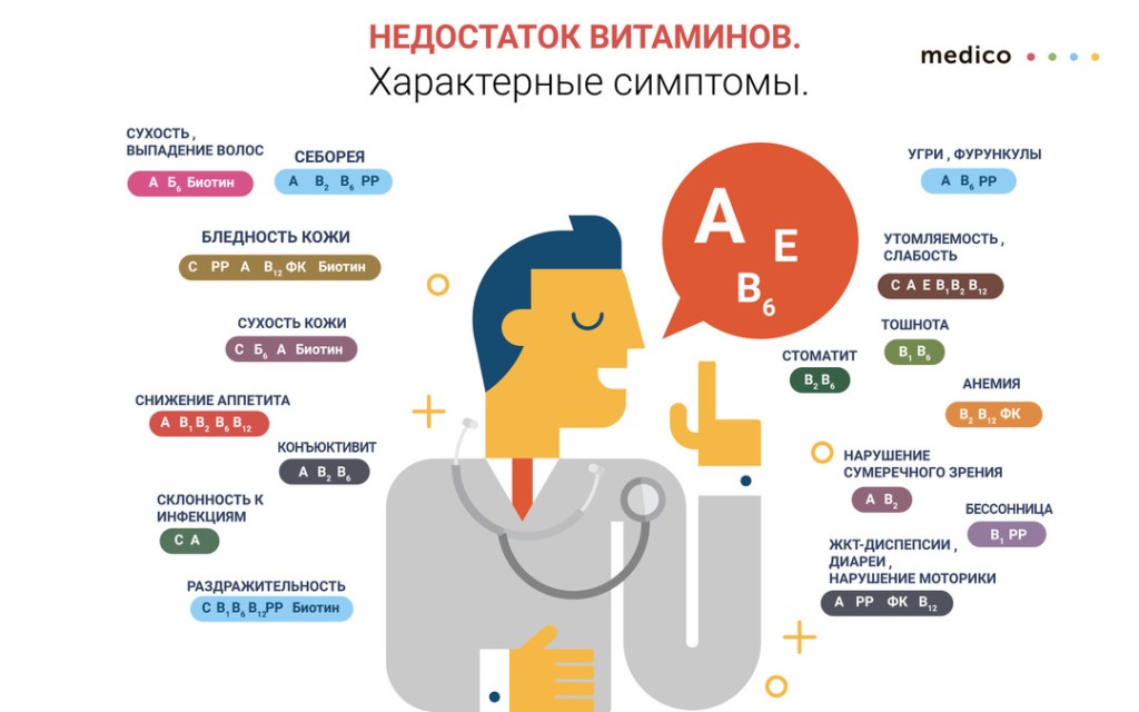 нехватка витаминов