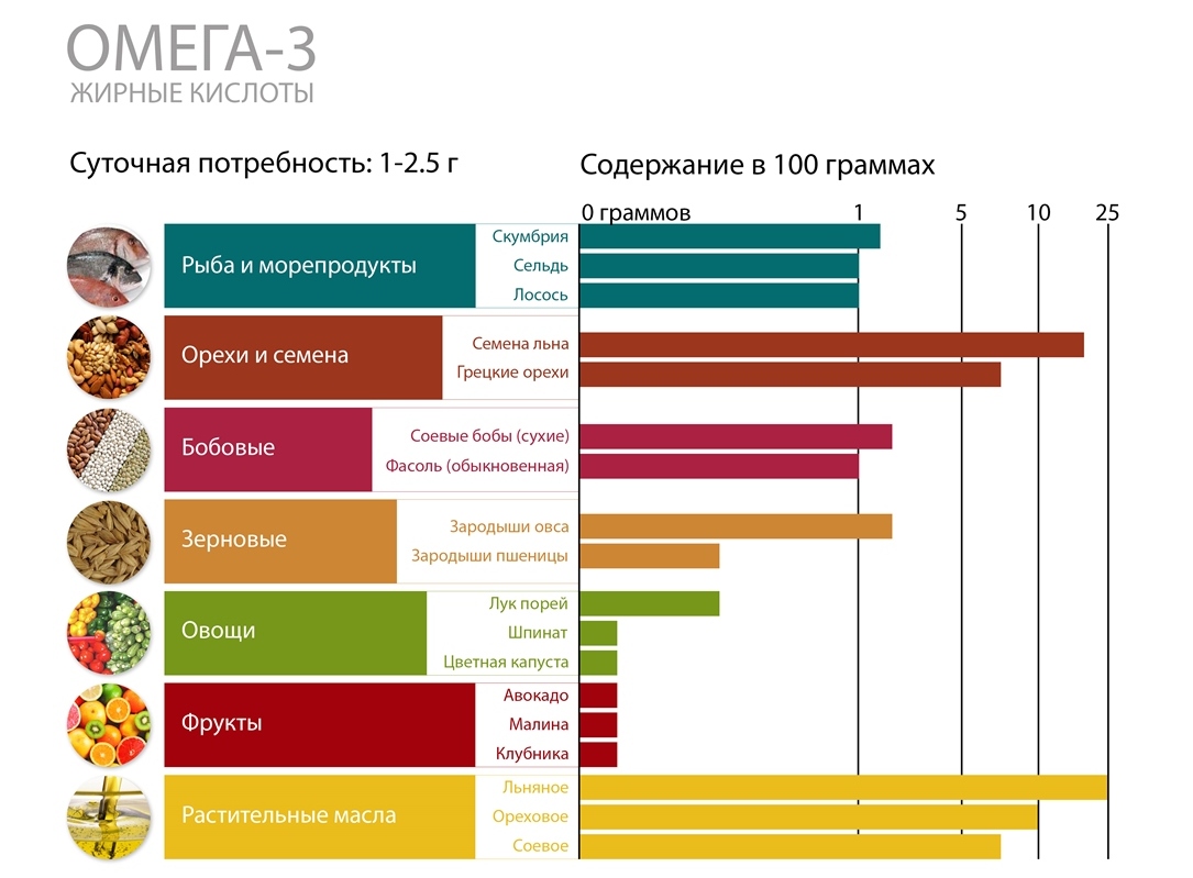 схема