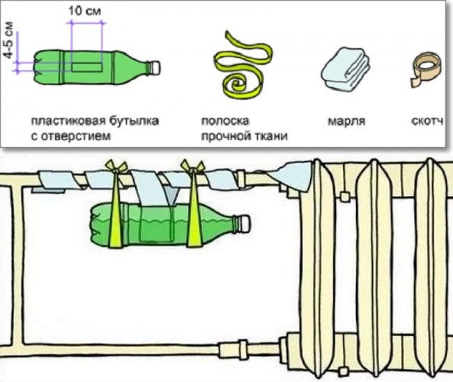 увлажнитель воздуха из пластиковой бутылки