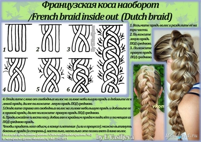 Французская коса наоборот: схема плетения