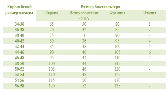 Как правильно определить размер бюстгальтера: таблица