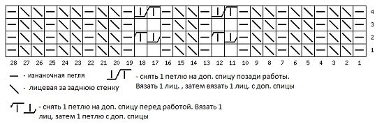 Вязание носков спицами с рисунком: схемы