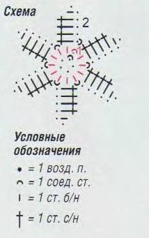 Схемы вязания пончо крючком: воздушное пончо