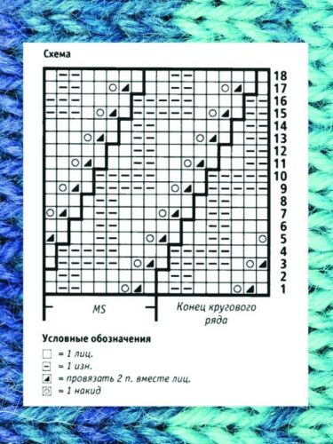 шапка труба спицами: схема