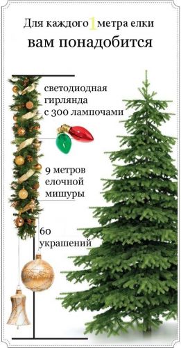длина гирлянды