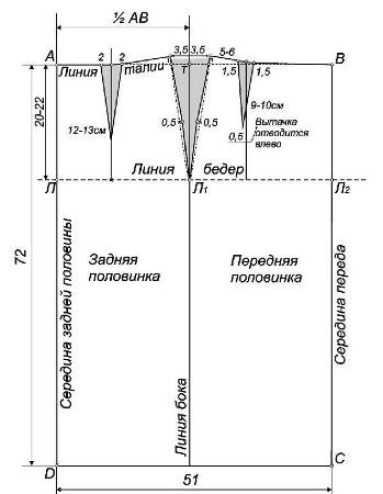 Как сшить юбку карандаш?