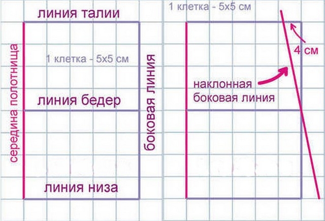 Как пришить резинку к юбке?