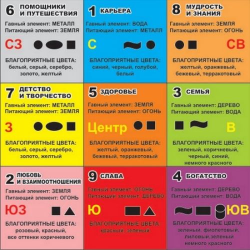 Спальня по фэн-шуй: полезные советы по выбору цвета