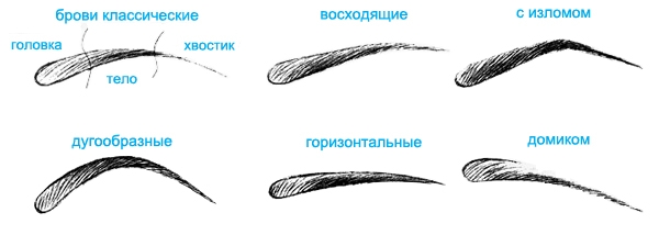 Тени для бровей: отзывы