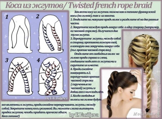 Плетение косичек из жгутов: схема